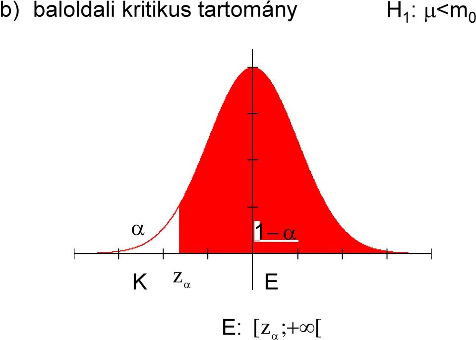 tartomány H 1