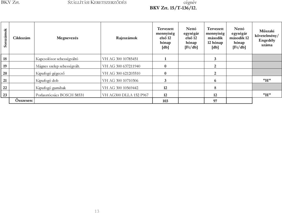 VH AG 300 637211940 0 2 20 Kipufogó gégecsı VH AG 300 621203510 0 2 21 Kipufogó dob