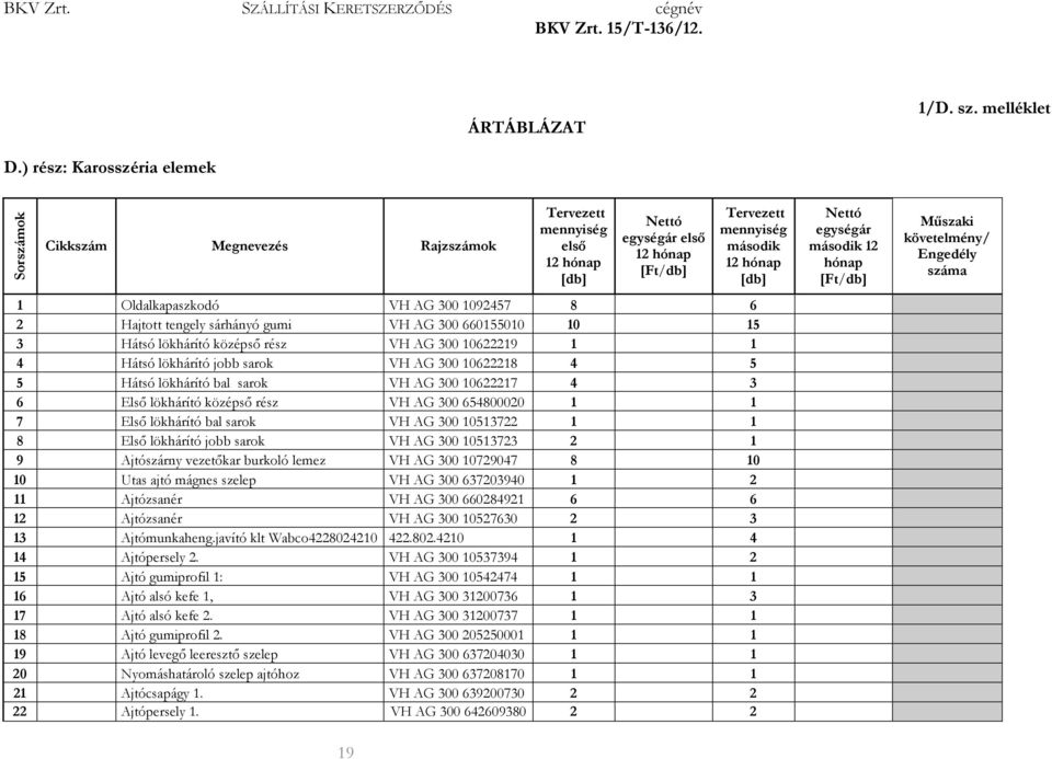 lökhárító jobb sarok VH AG 300 10622218 4 5 5 Hátsó lökhárító bal sarok VH AG 300 10622217 4 3 6 Elsı lökhárító középsı rész VH AG 300 654800020 1 1 7 Elsı lökhárító bal sarok VH AG 300 10513722 1 1