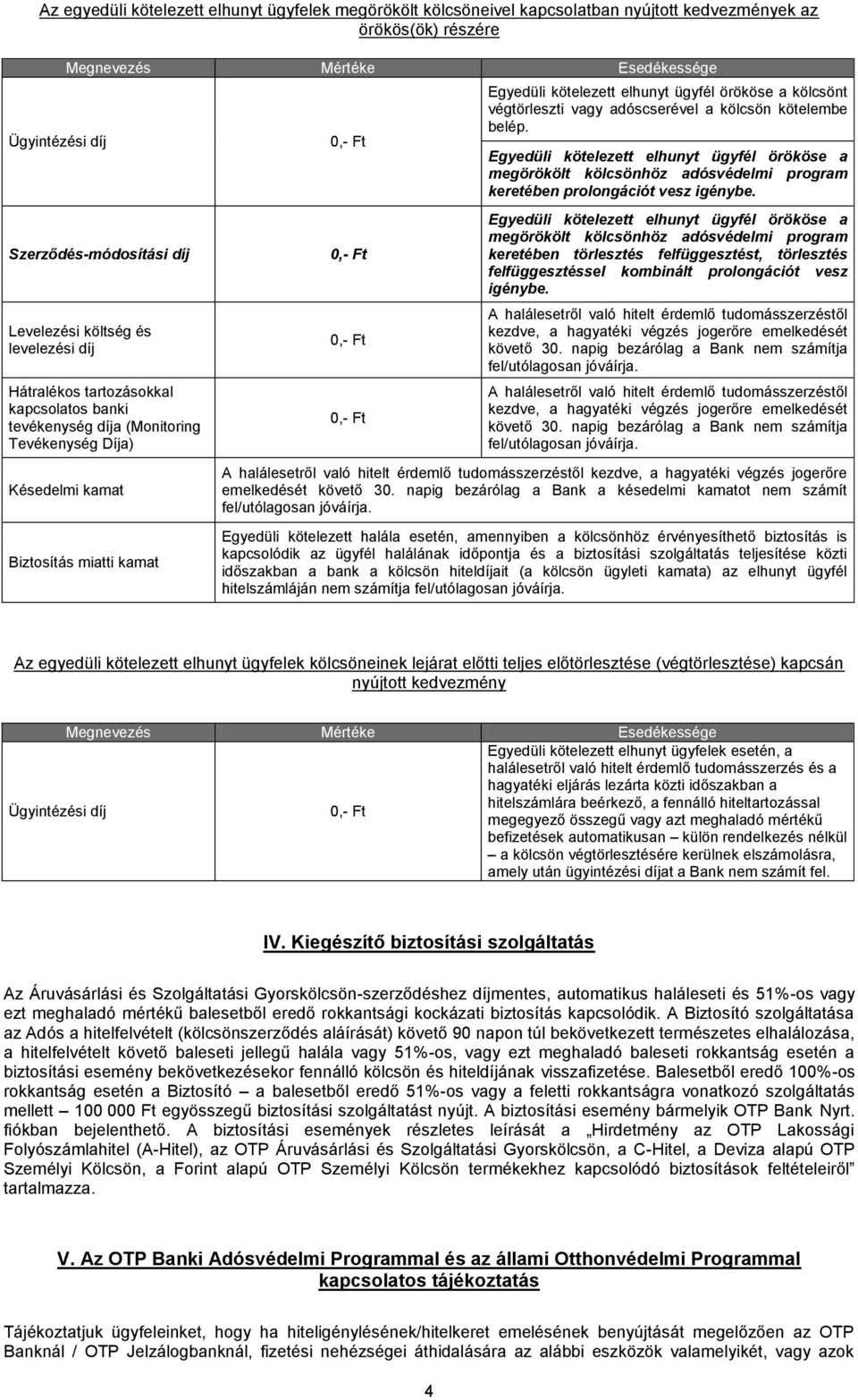 végtörleszti vagy adóscserével a kölcsön kötelembe belép. Egyedüli kötelezett elhunyt ügyfél örököse a megörökölt kölcsönhöz adósvédelmi program keretében prolongációt vesz igénybe.