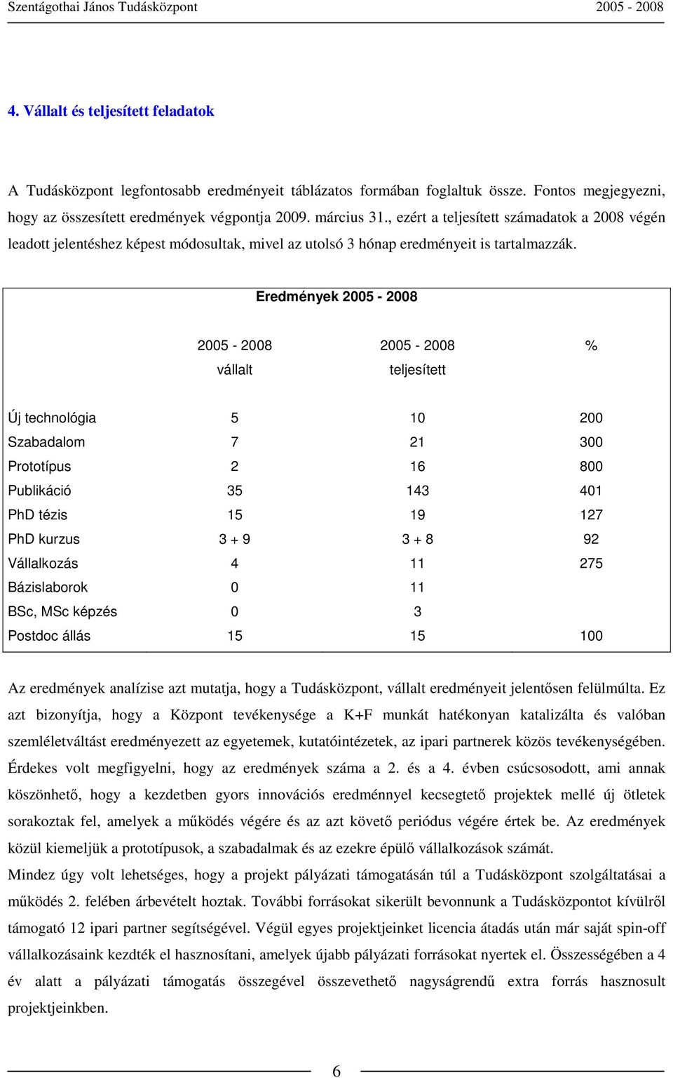 Eredmények 2005-2008 2005-2008 2005-2008 % vállalt teljesített Új technológia 5 10 200 Szabadalom 7 21 300 Prototípus 2 16 800 Publikáció 35 143 401 PhD tézis 15 19 127 PhD kurzus 3 + 9 3 + 8 92