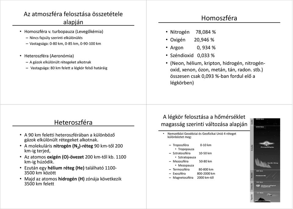 felső határáig Nitrogén 78,084 % Oxigén 20,946 % Argon 0, 934 % Széndioxid 0,033 % Homoszféra (Neon, hélium, kripton, hidrogén, nitrogénoxid, xenon, ózon, metán, tán, radon. stb.