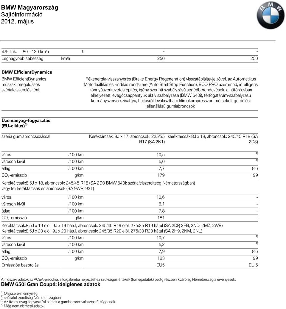 visszatáplálás-jelzővel, az Automatikus Motorleállítás és -indítás rendszere (Auto Start Stop Function), ECO PRO üzemmód, intelligens könnyűszerkezetes építés, igény szerinti szabályzású