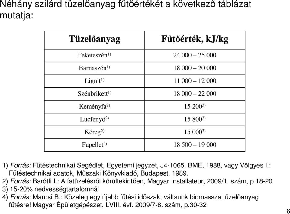 1988, vagy Völgyes I.: Főtéstechnikai adatok, Mőszaki Könyvkiadó, Budapest, 1989. 2) Forrás: Barótfi I.: A fatüzelésrıl körültekintıen, Magyar Installateur, 2009/1. szám, p.