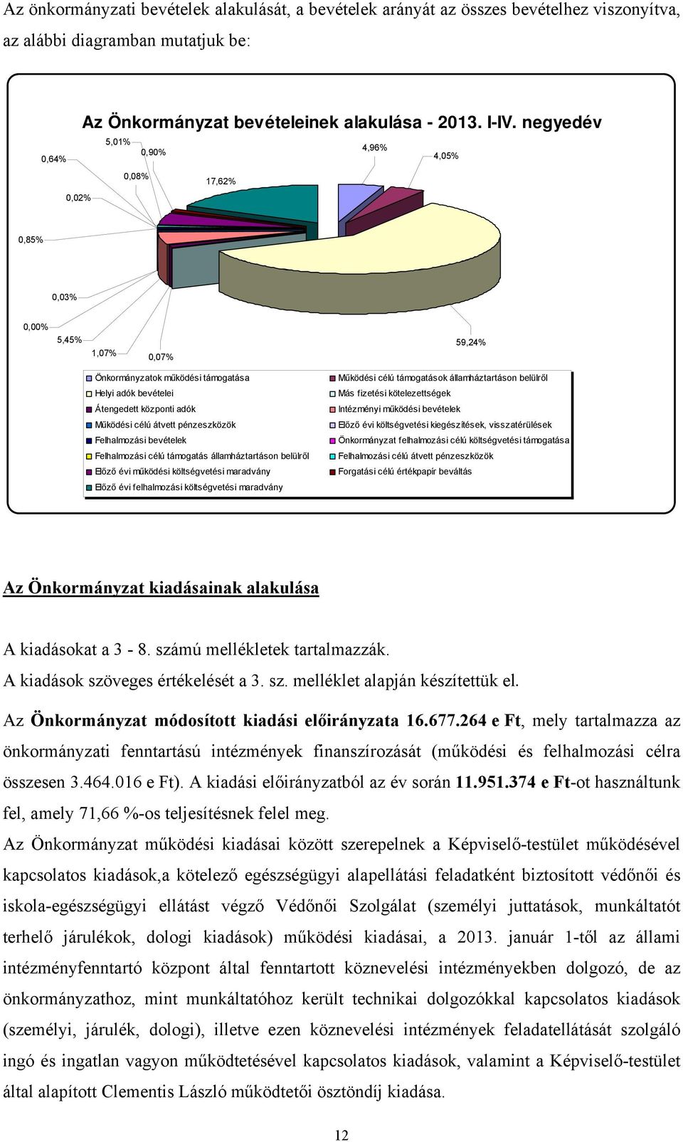 átvett pénzeszközök Felhalmozási bevételek Felhalmozási célú támogatás államháztartáson belülről Előző évi működési költségvetési maradvány Előző évi felhalmozási költségvetési maradvány Működési