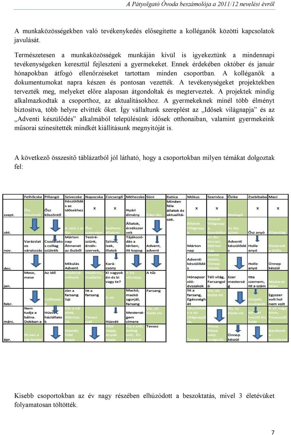 Ennek érdekében október és január hónapokban átfogó ellenőrzéseket tartottam minden csoportban. A kolléganők a dokumentumokat napra készen és pontosan vezették.