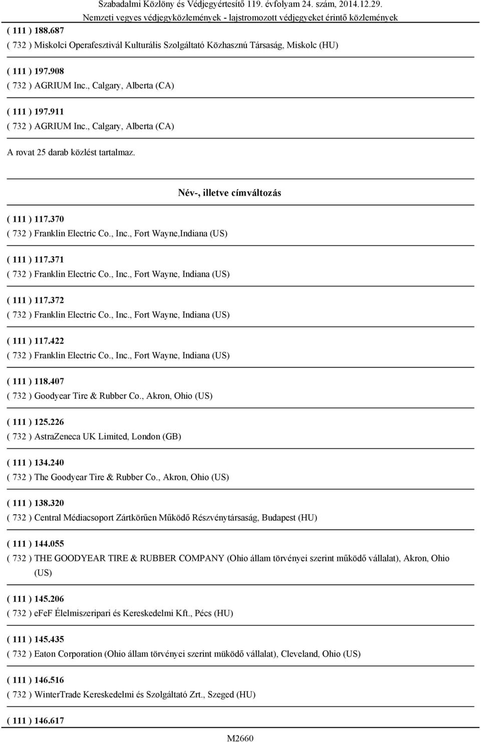 372 ( 111 ) 117.422 ( 111 ) 118.407 ( 732 ) Goodyear Tire & Rubber Co., Akron, Ohio (US) ( 111 ) 125.226 ( 732 ) AstraZeneca UK Limited, London (GB) ( 111 ) 134.