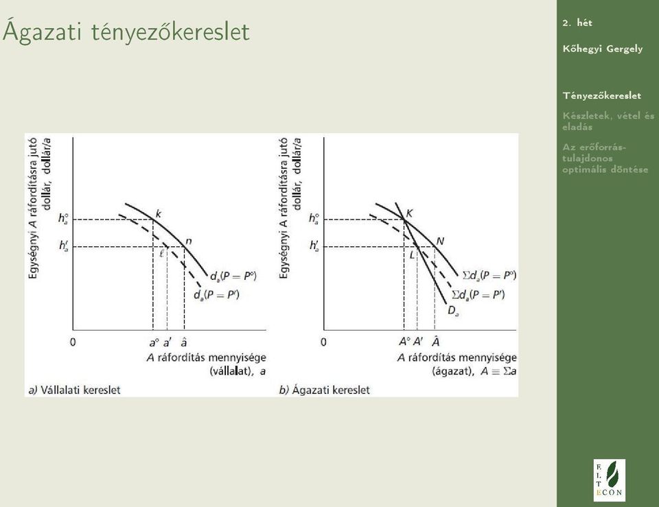 kereslet