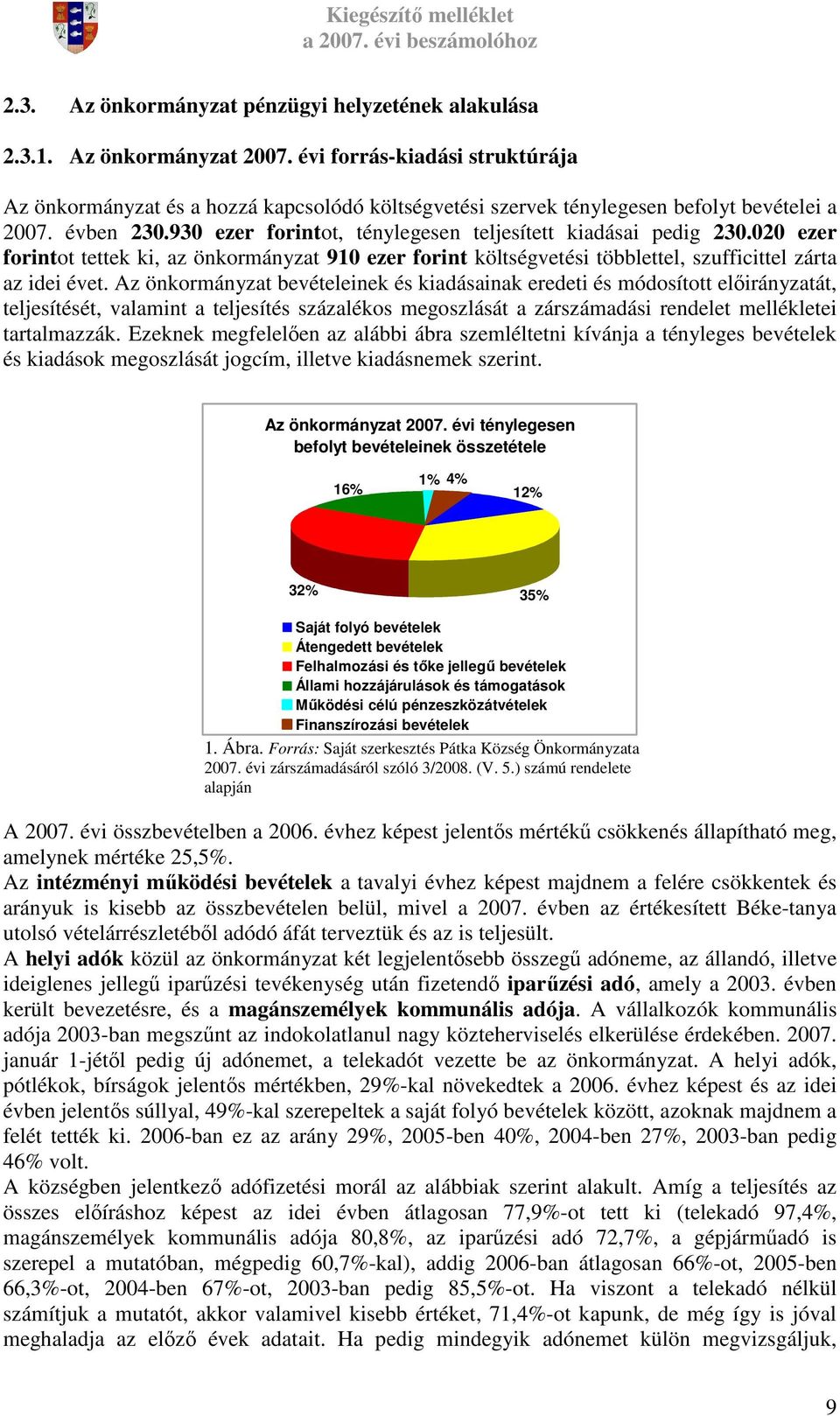 930 ezer forintot, ténylegesen teljesített kiadásai pedig 230.020 ezer forintot tettek ki, az önkormányzat 910 ezer forint költségvetési többlettel, szufficittel zárta az idei évet.