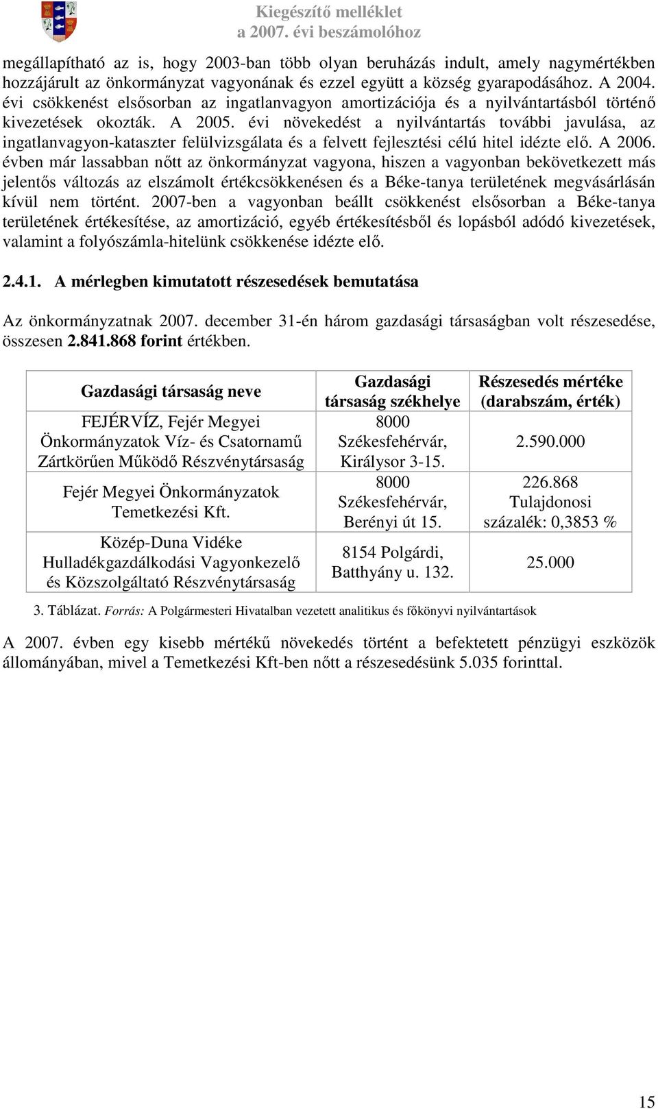 évi növekedést a nyilvántartás további javulása, az ingatlanvagyon-kataszter felülvizsgálata és a felvett fejlesztési célú hitel idézte elı. A 2006.