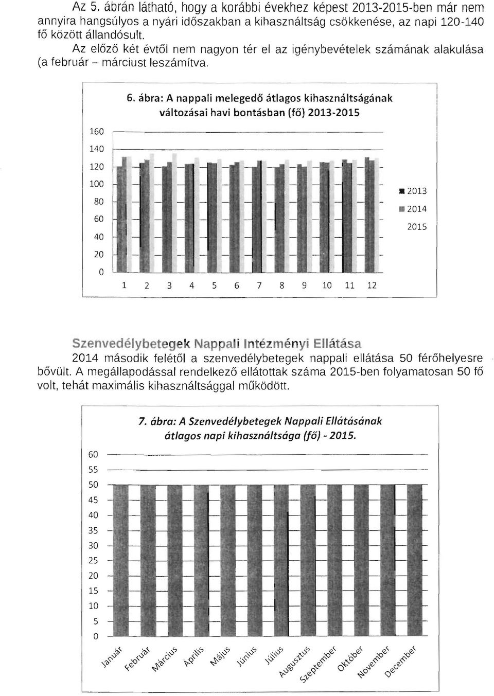 ábra: A nappali melegedő átlagos kihasználtságának változásai havi bontásban (fő) 2013-