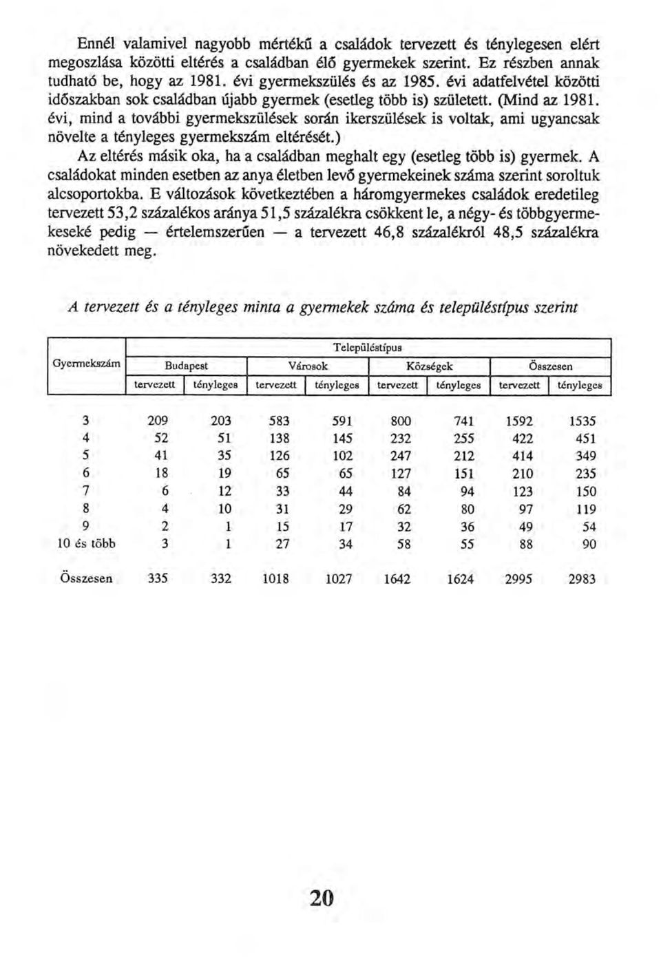 évi, mind a további gyermekszülések során ikerszülések is voltak, ami ugyancsak növelte a tényleges gyermekszám eltérését.) Az eltérés másik oka, ha a családban meghalt egy (esetleg több is) gyermek.