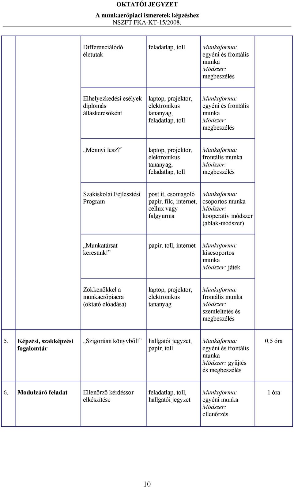 laptop, projektor, elektronikus tananyag, feladatlap, toll Munkaforma: frontális munka Módszer: megbeszélés Szakiskolai Fejlesztési Program post it, csomagoló papír, filc, internet, cellux vagy