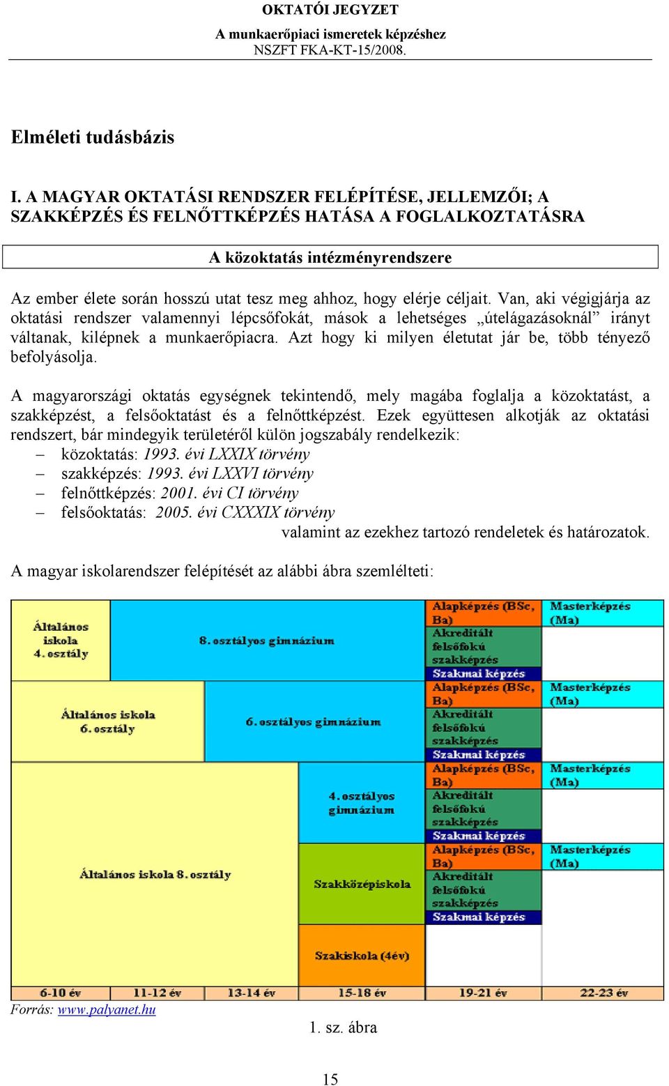 céljait. Van, aki végigjárja az oktatási rendszer valamennyi lépcsőfokát, mások a lehetséges útelágazásoknál irányt váltanak, kilépnek a munkaerőpiacra.