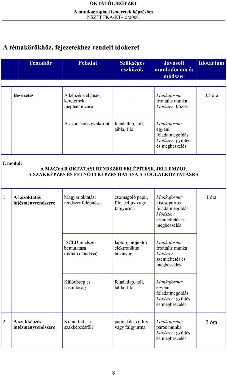 modul: A MAGYAR OKTATÁSI RENDSZER FELÉPÍTÉSE, JELLEMZŐI; A SZAKKÉPZÉS ÉS FELNŐTTKÉPZÉS HATÁSA A FOGLALKOZTATÁSRA 1.