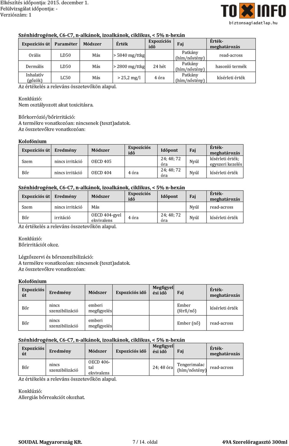 út Eredmény Módszer Szem nincs irritáció OECD 405 Bőr nincs irritáció OECD 404 4 óra Időpont 24; 48; 72 óra 24; 48; 72 óra Nyúl Nyúl ; egyszeri kezelés út Eredmény Módszer Időpont Szem nincs