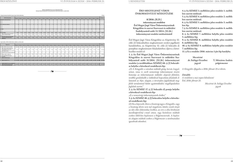 Kötelezettség jogcíme 2015. év 2016. év 2017. év 2018. év 2019. év 2020. év 2021. év 2022. év 2023. év 202. év 2025. év 2026. év 2027. év 2028. év 2029. év 2030. év 2031. év 2032. év 2033. év 203. év 2035.