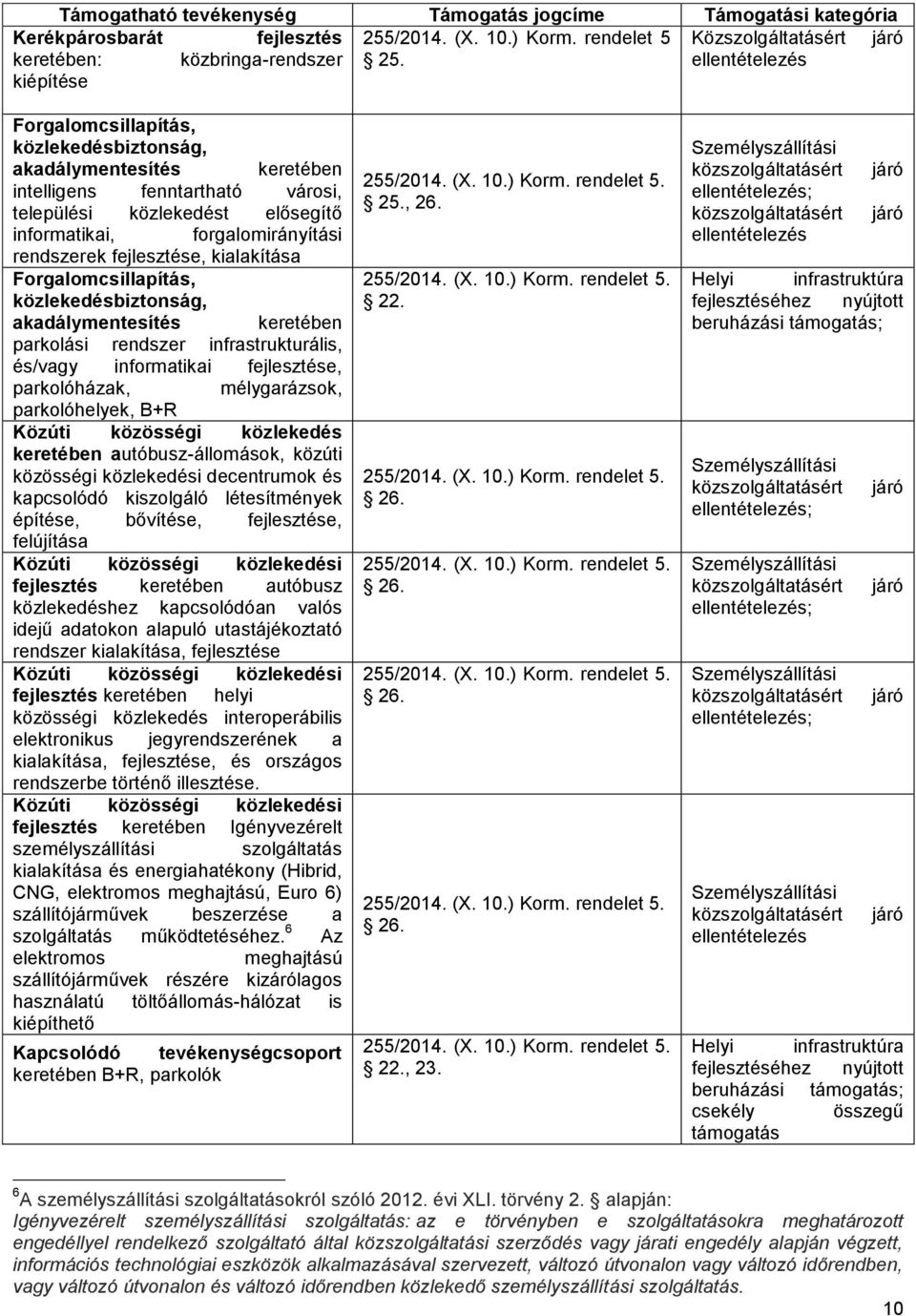 rendszerek fejlesztése, kialakítása Forgalomcsillapítás, közlekedésbiztonság, akadálymentesítés keretében parkolási rendszer infrastrukturális, és/vagy informatikai fejlesztése, parkolóházak,