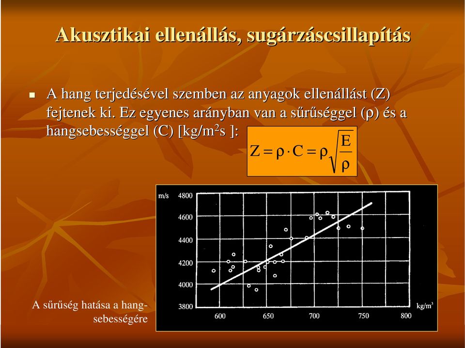 Ez egyenes arányban van a sőrőséggel (ρ) és a hangsebességgel