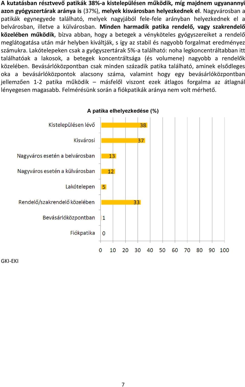 Minden harmadik patika rendelő, vagy szakrendelő közelében működik, bízva abban, hogy a betegek a vényköteles gyógyszereiket a rendelő meglátogatása után már helyben kiváltják, s így az stabil és