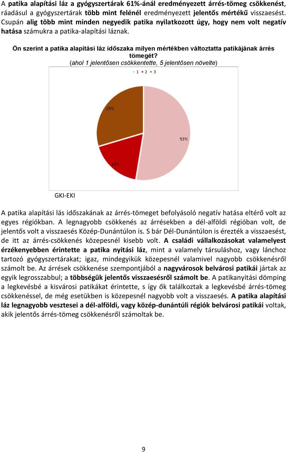 Ön szerint a patika alapítási láz időszaka milyen mértékben változtatta patikájának árrés tömegét?