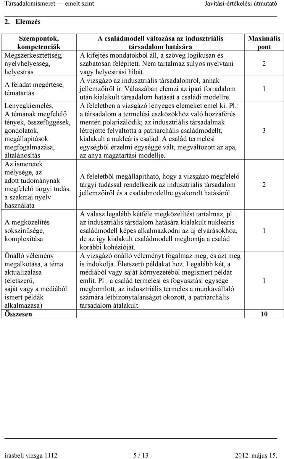 indusztriális társadalom hatására A kifejtés mondatokból áll, a szöveg logikusan és szabatosan felépített. Nem tartalmaz súlyos nyelvtani vagy i hibát.