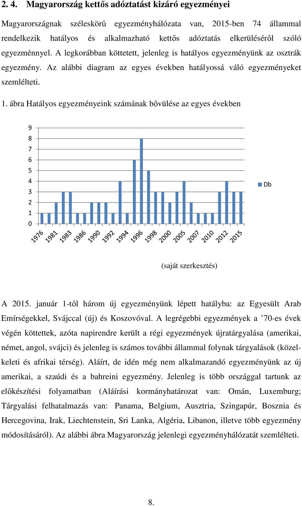 ábra Hatályos egyezményeink számának bővülése az egyes években 9 8 7 6 5 4 3 2 1 0 Db (saját szerkesztés) A 2015.