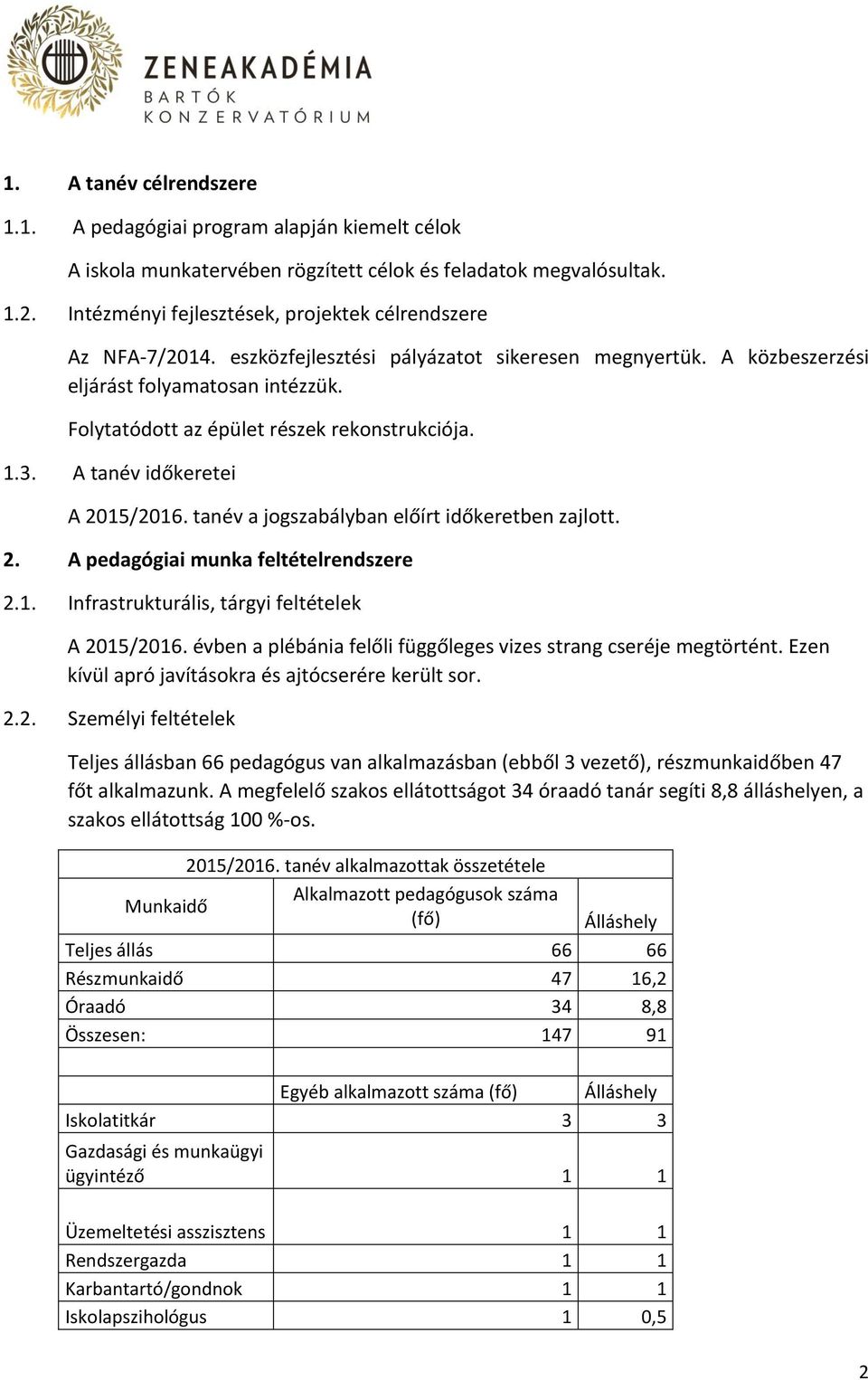 Folytatódott az épület részek rekonstrukciója. 1.3. A tanév időkeretei A 2015/2016. tanév a jogszabályban előírt időkeretben zajlott. 2. A pedagógiai munka feltételrendszere 2.1. Infrastrukturális, tárgyi feltételek A 2015/2016.