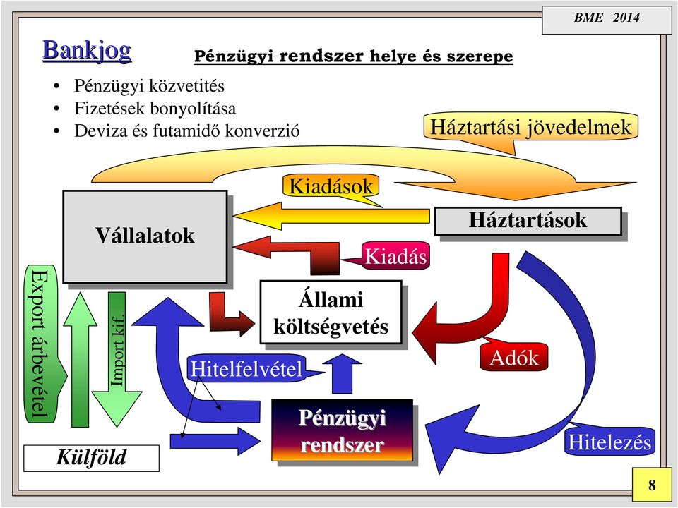 Export árbevétel Vállalatok Import kif.