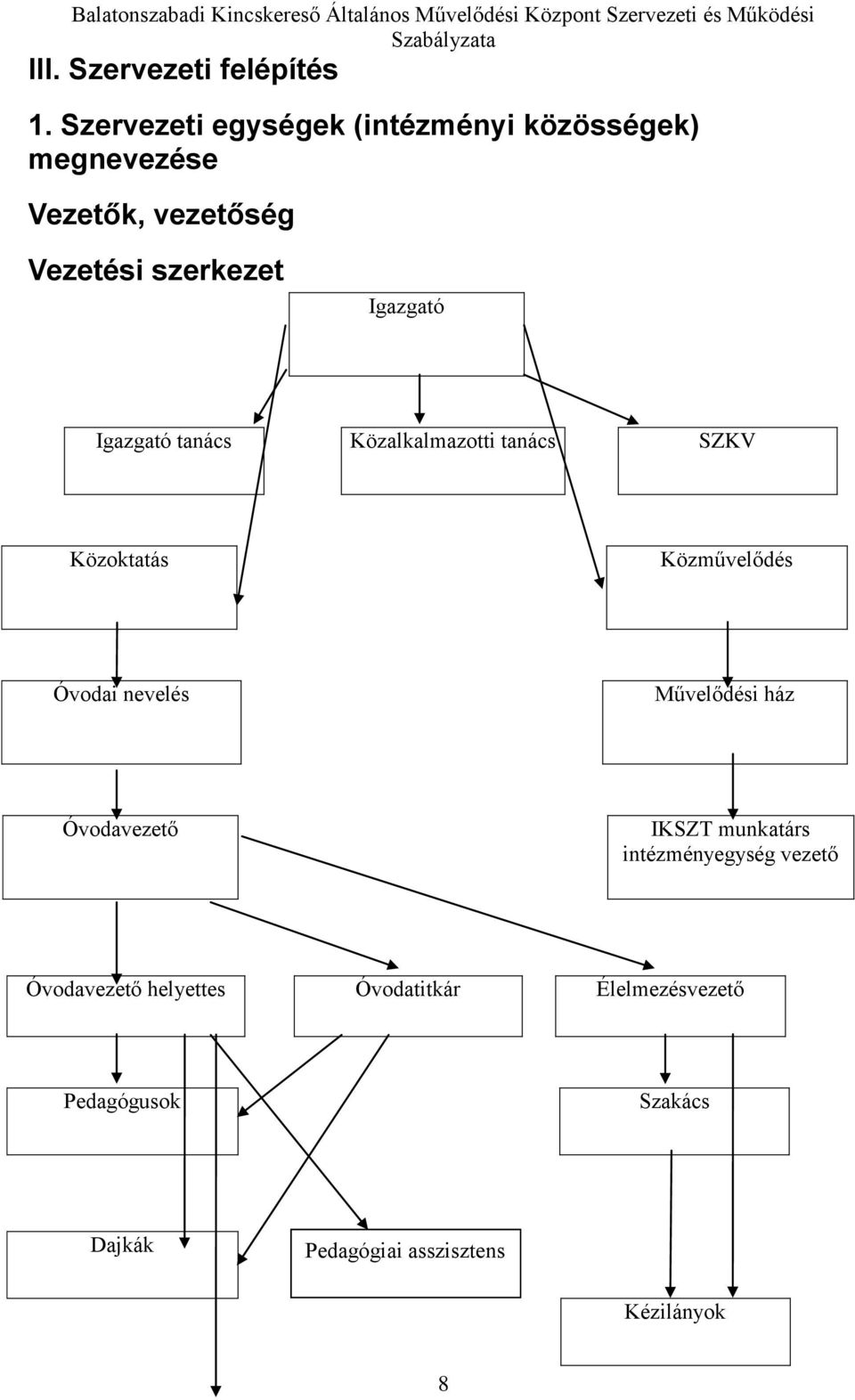 Közalkalmazotti tanács SZKV Közoktatás Közművelődés Óvodai nevelés Művelődési ház Óvodavezető IKSZT munkatárs