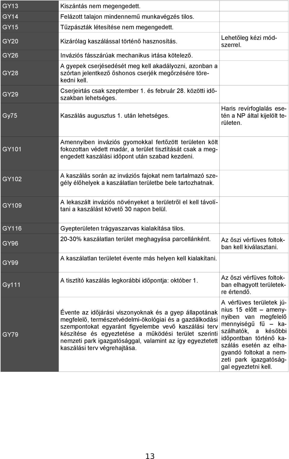 GY29 Cserjeirtás csak szeptember 1. és február 28. közötti időszakban lehetséges. Gy75 Kaszálás augusztus 1. után lehetséges.