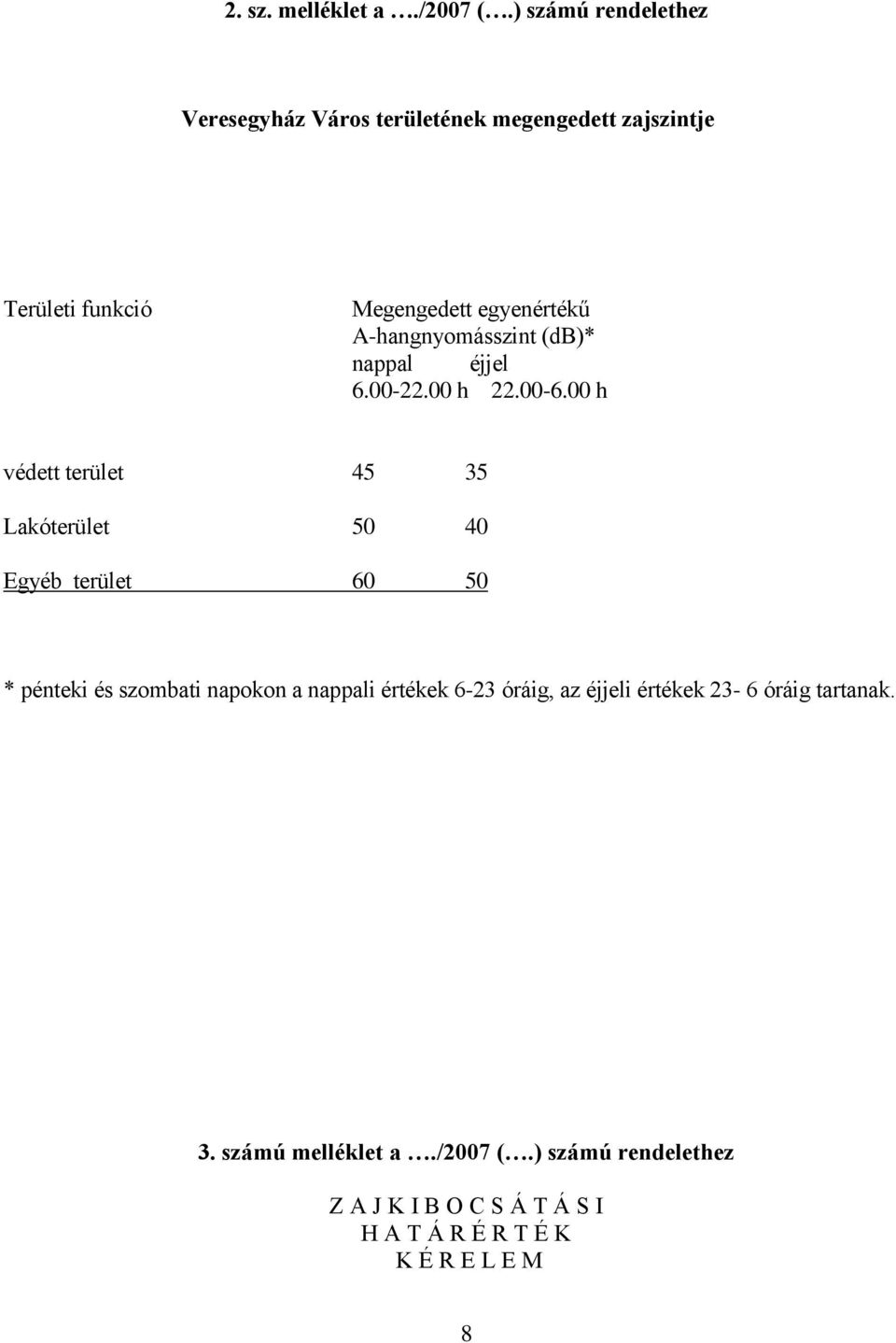 A-hangnyomásszint (db)* nappal éjjel 6.00-22.00 h 22.00-6.