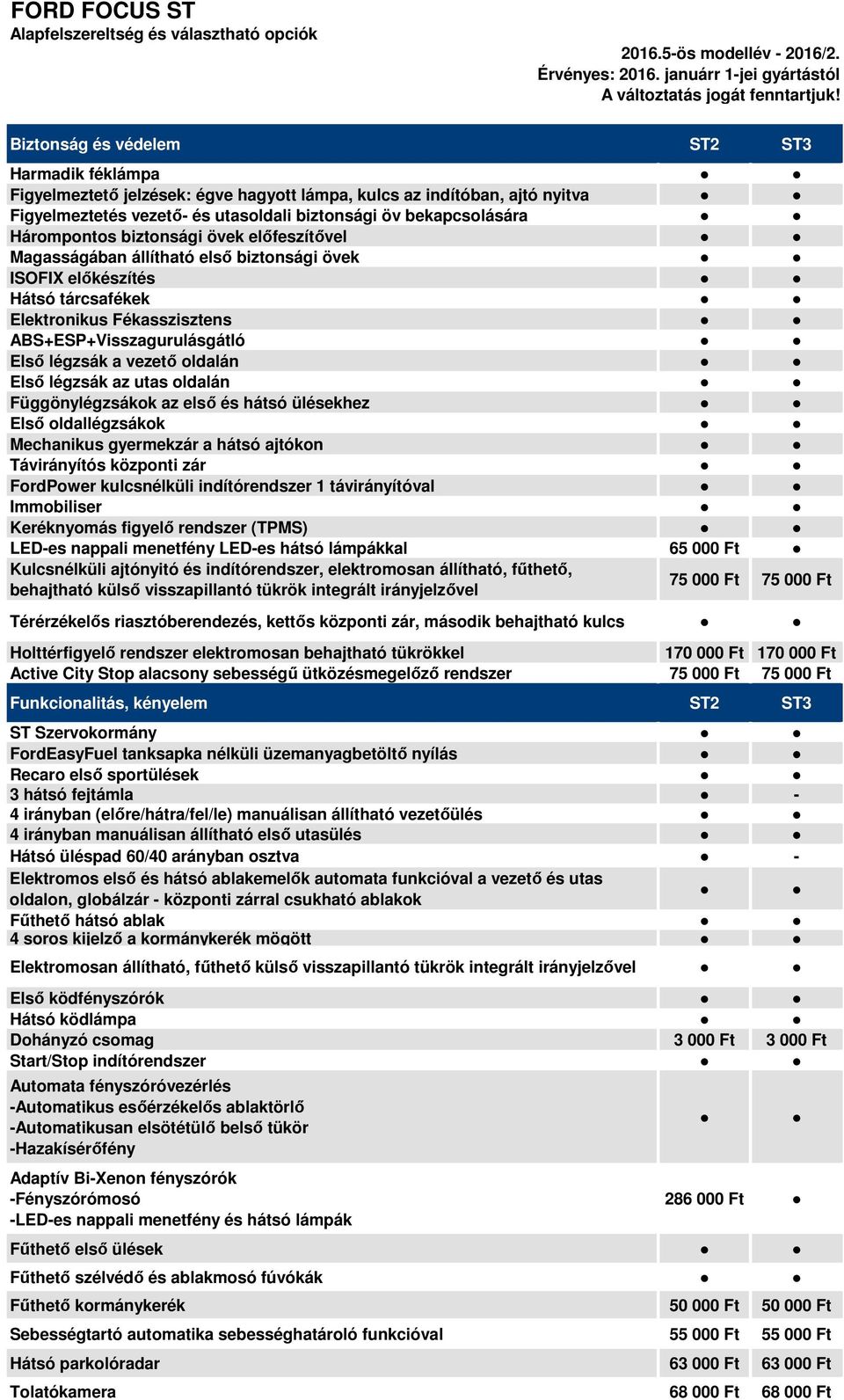 bekapcsolására Hárompontos biztonsági övek előfeszítővel Magasságában állítható első biztonsági övek ISOFIX előkészítés Hátsó tárcsafékek Elektronikus Fékasszisztens ABS+ESP+Visszagurulásgátló Első