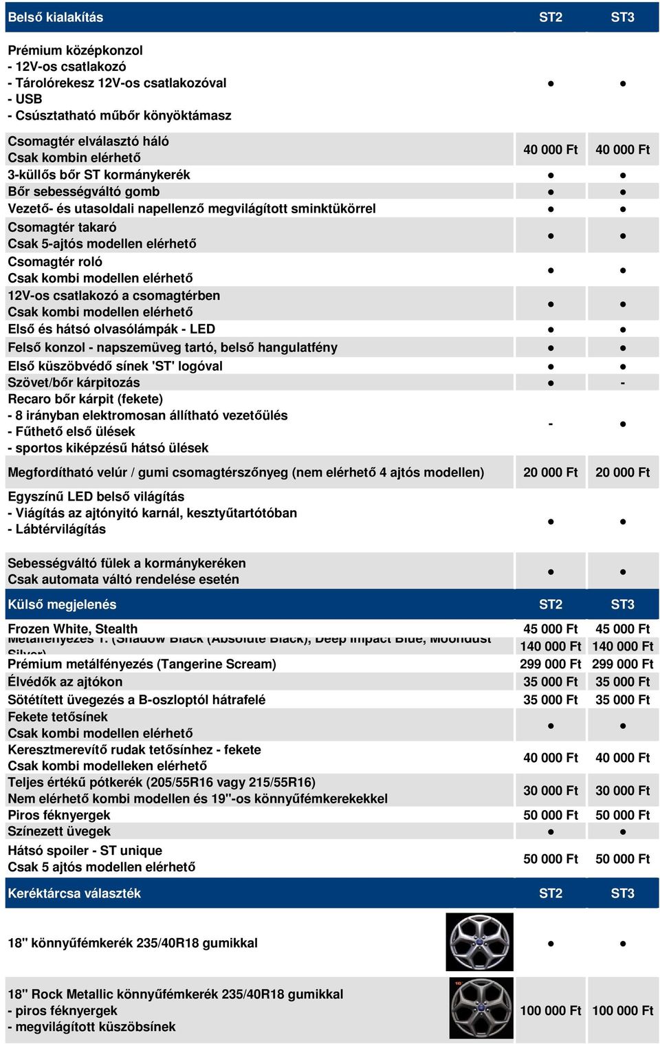 modellen elérhető 12V-os csatlakozó a csomagtérben Csak kombi modellen elérhető Első és hátsó olvasólámpák - LED Felső konzol - napszemüveg tartó, belső hangulatfény Első küszöbvédő sínek 'ST'