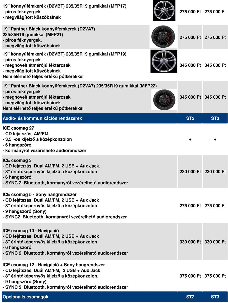 19" Panther Black könnyűfémkerék (D2VA7) 235/35R19 gumikkal (MFP22) - piros féknyergek - megnövelt átmérőjű féktárcsák - megvilágított küszöbsínek Nem elérhető teljes értékű pótkerékkel 275 000 Ft