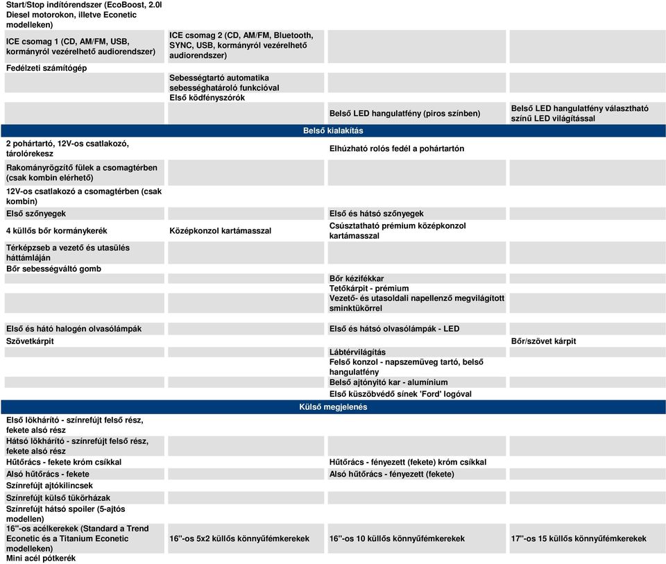 Rakományrögzítő fülek a csomagtérben (csak kombin elérhető) 12V-os csatlakozó a csomagtérben (csak kombin) Első szőnyegek ICE csomag 2 (CD, AM/FM, Bluetooth, SYNC, USB, kormányról vezérelhető