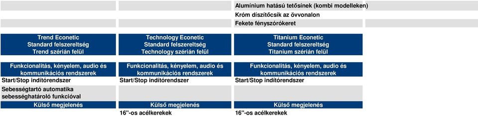 Funkcionalitás, kényelem, audio és Funkcionalitás, kényelem, audio és kommunikációs rendszerek kommunikációs rendszerek kommunikációs rendszerek Start/Stop indítórendszer