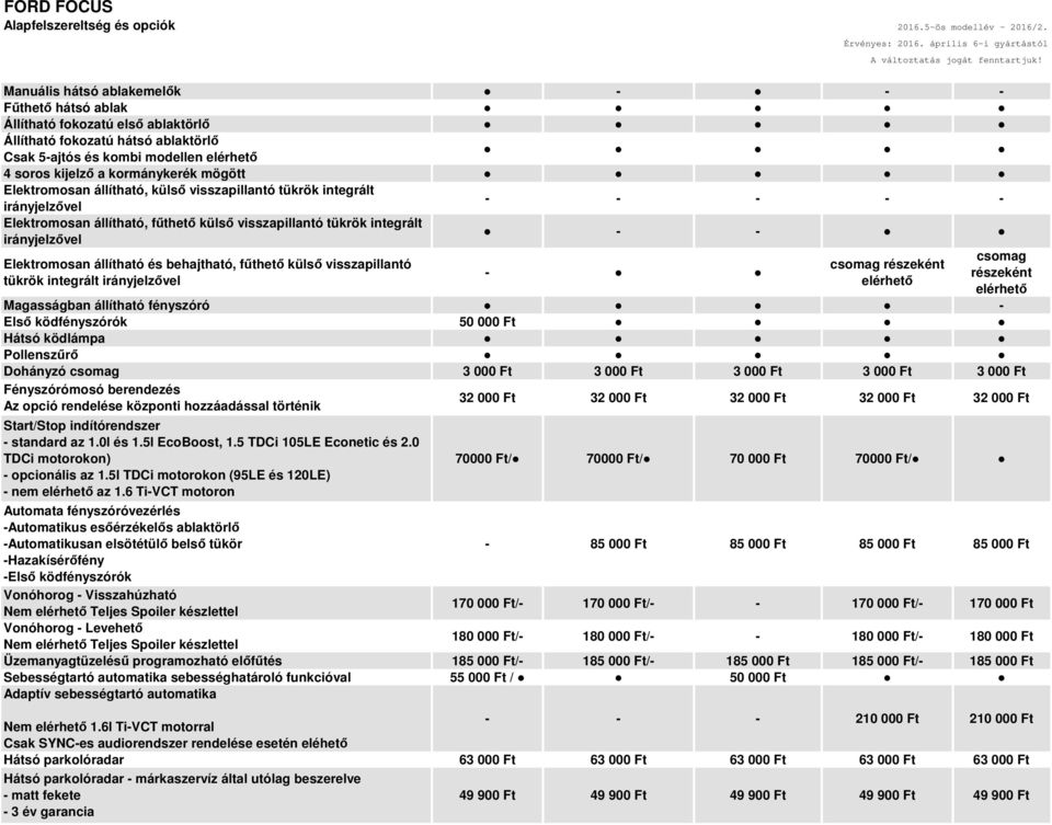 mögött Elektromosan állítható, külső visszapillantó tükrök integrált irányjelzővel - - - - - Elektromosan állítható, fűthető külső visszapillantó tükrök integrált irányjelzővel - - Elektromosan