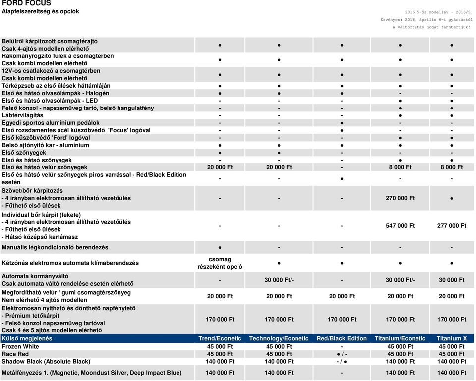 Térképzseb az első ülések háttámláján Első és hátsó olvasólámpák - Halogén - - Első és hátsó olvasólámpák - LED - - - Felső konzol - napszemüveg tartó, belső hangulatfény - - - Lábtérvilágítás - - -
