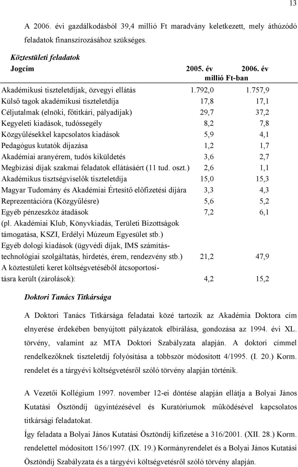 757,9 Külső tagok akadémikusi tiszteletdíja 17,8 17,1 Céljutalmak (elnöki, főtitkári, pályadíjak) 29,7 37,2 Kegyeleti kiadások, tudóssegély 8,2 7,8 Közgyűlésekkel kapcsolatos kiadások 5,9 4,1