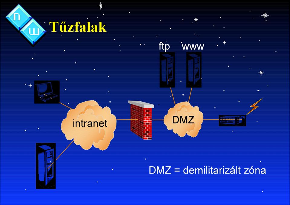 DMZ DMZ =