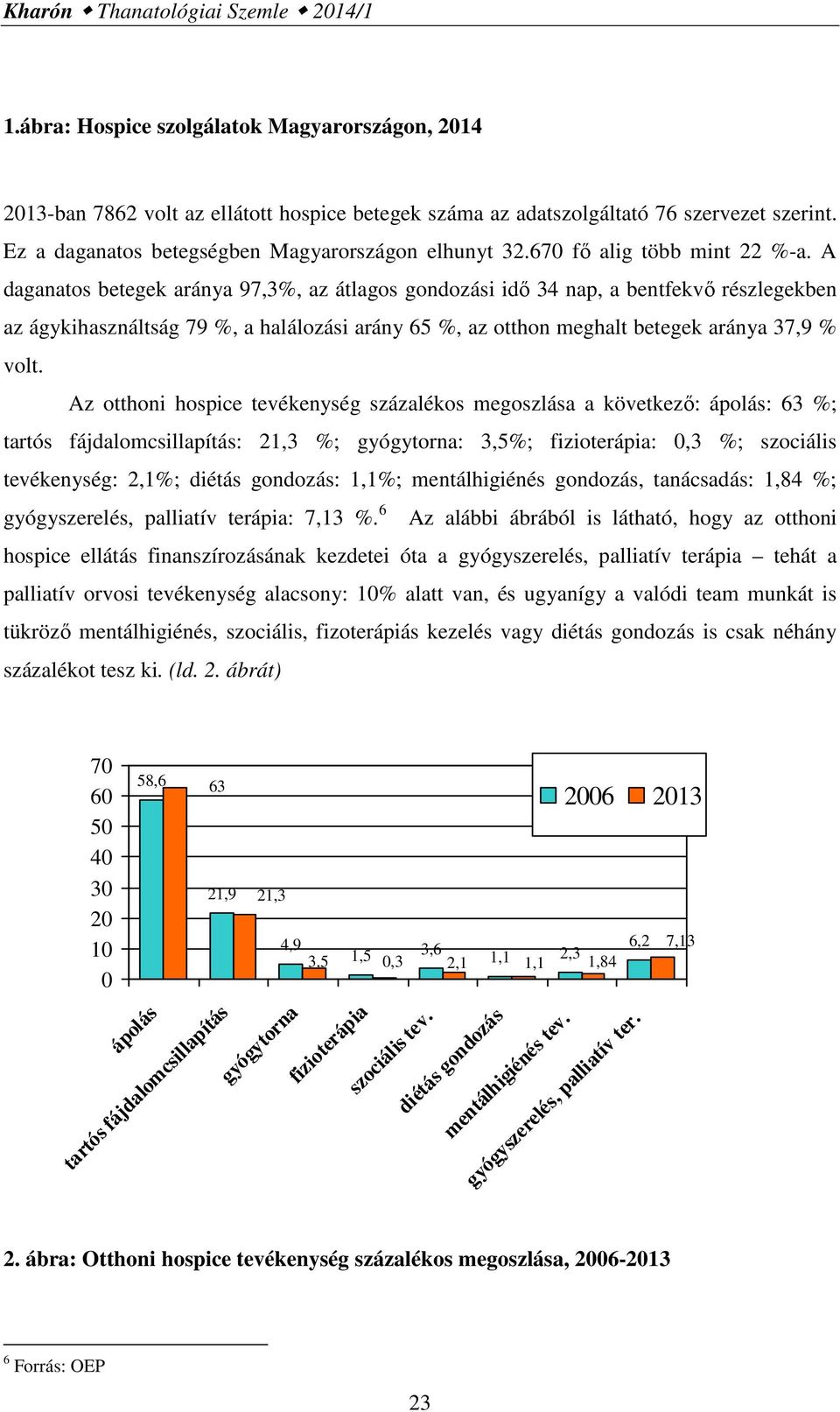 A daganatos betegek aránya 97,3%, az átlagos gondozási idő 34 nap, a bentfekvő részlegekben az ágykihasználtság 79 %, a halálozási arány 65 %, az otthon meghalt betegek aránya 37,9 % volt.