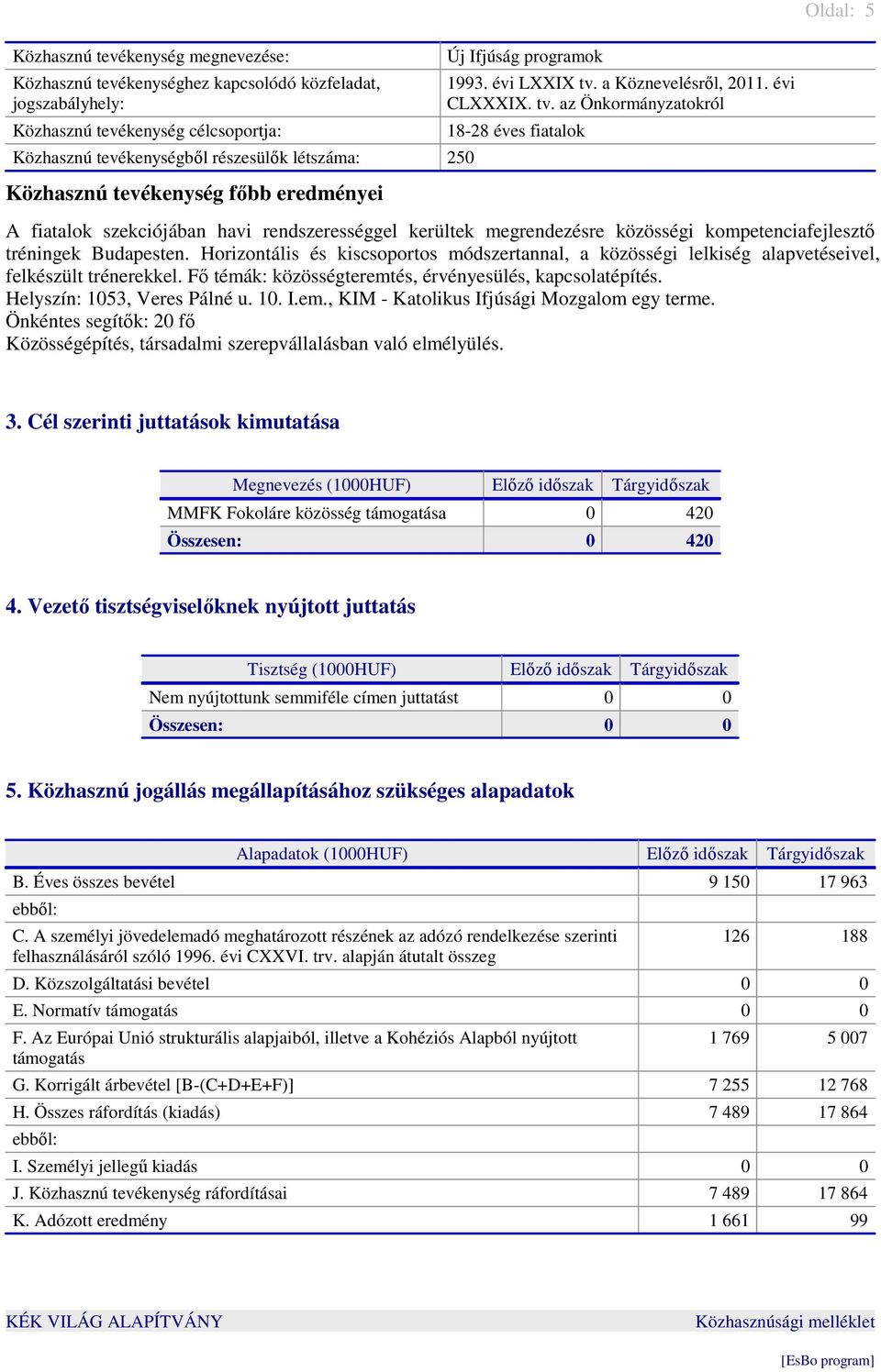 Horizontális és kiscsoportos módszertannal, a közösségi lelkiség alapvetéseivel, felkészült trénerekkel. Fő témák: közösségteremtés, érvényesülés, kapcsolatépítés. Helyszín: 1053, Veres Pálné u. 10. I.