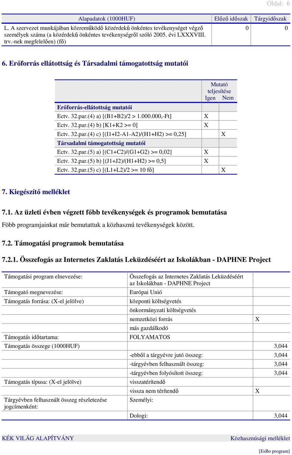 32.par.(4) c) [(I1+I2-A1-A2)/(H1+H2) >= 0,25] Társadalmi támogatottság mutatói Ectv. 32.par.(5) a) [(C1+C2)/(G1+G2) >= 0,02] Ectv. 32.par.(5) b) [(J1+J2)/(H1+H2) >= 0,5] Ectv. 32.par.(5) c) [(L1+L2)/2 >= 10 fő] Mutató teljesítése Igen Nem 7.