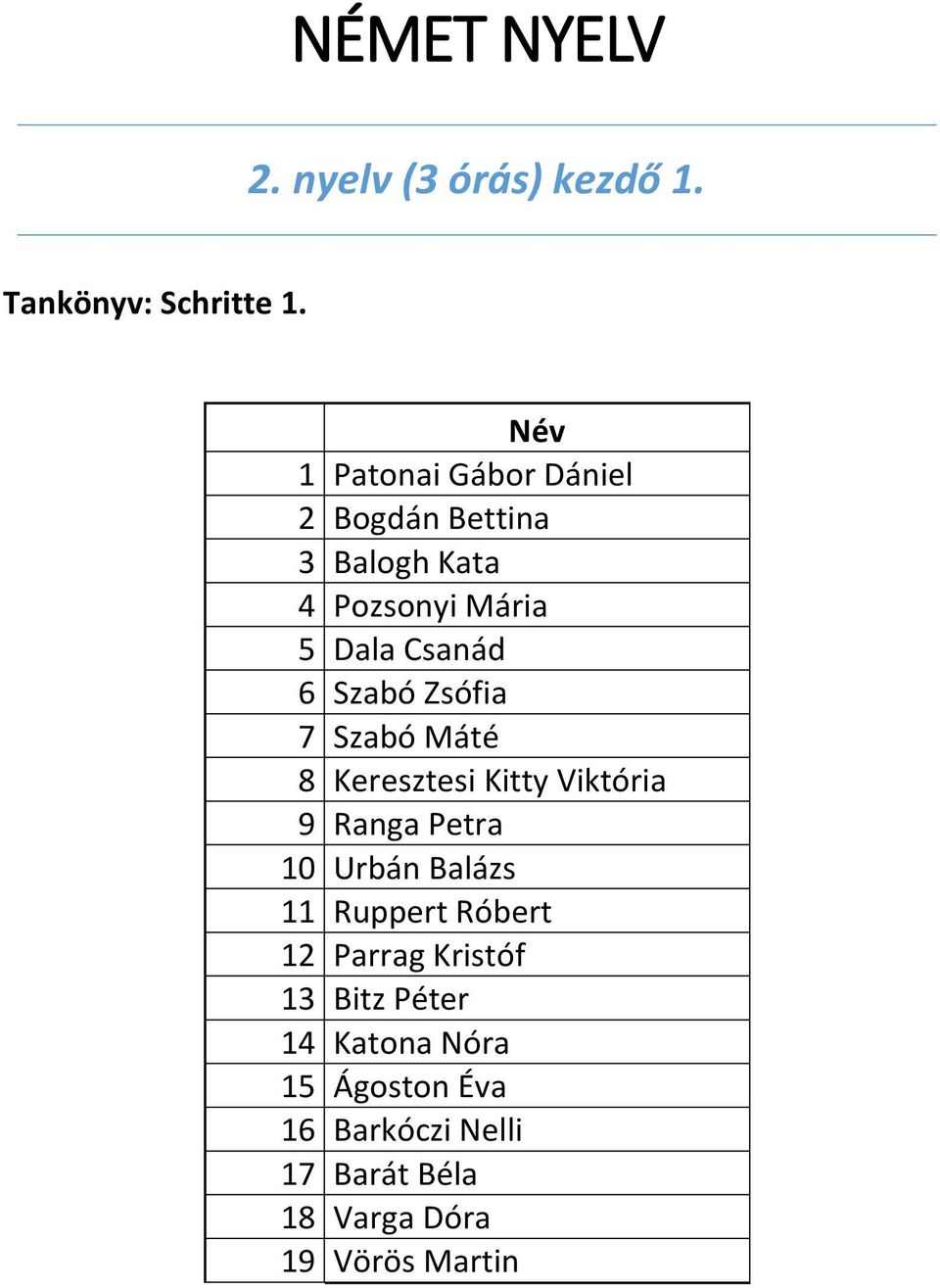 Zsófia 7 Szabó Máté 8 Keresztesi Kitty Viktória 9 Ranga Petra 10 Urbán Balázs 11 Ruppert