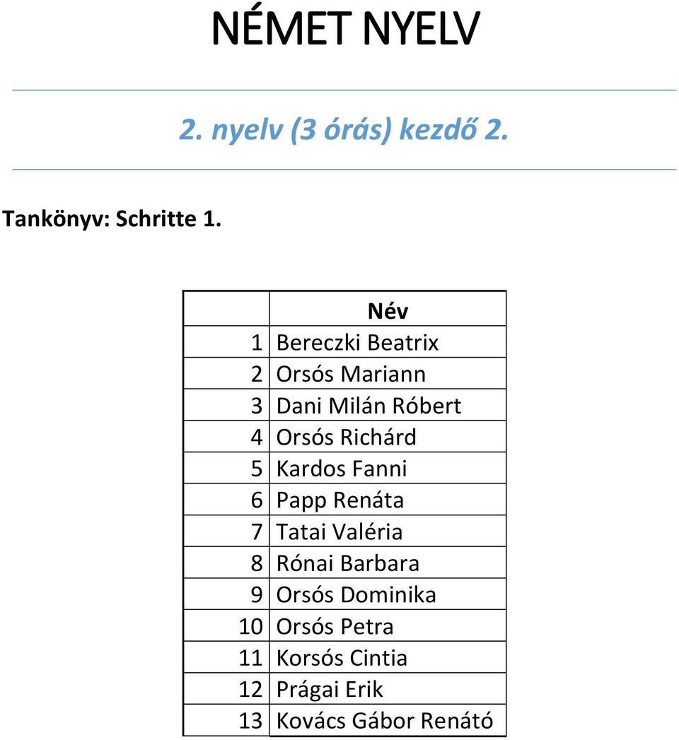 Richárd 5 Kardos Fanni 6 Papp Renáta 7 Tatai Valéria 8 Rónai Barbara