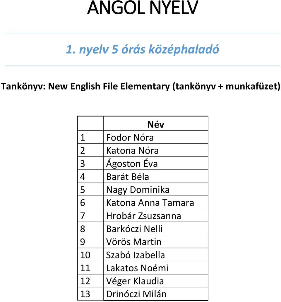 munkafüzet) 1 Fodor Nóra 2 Katona Nóra 3 Ágoston Éva 4 Barát Béla 5 Nagy