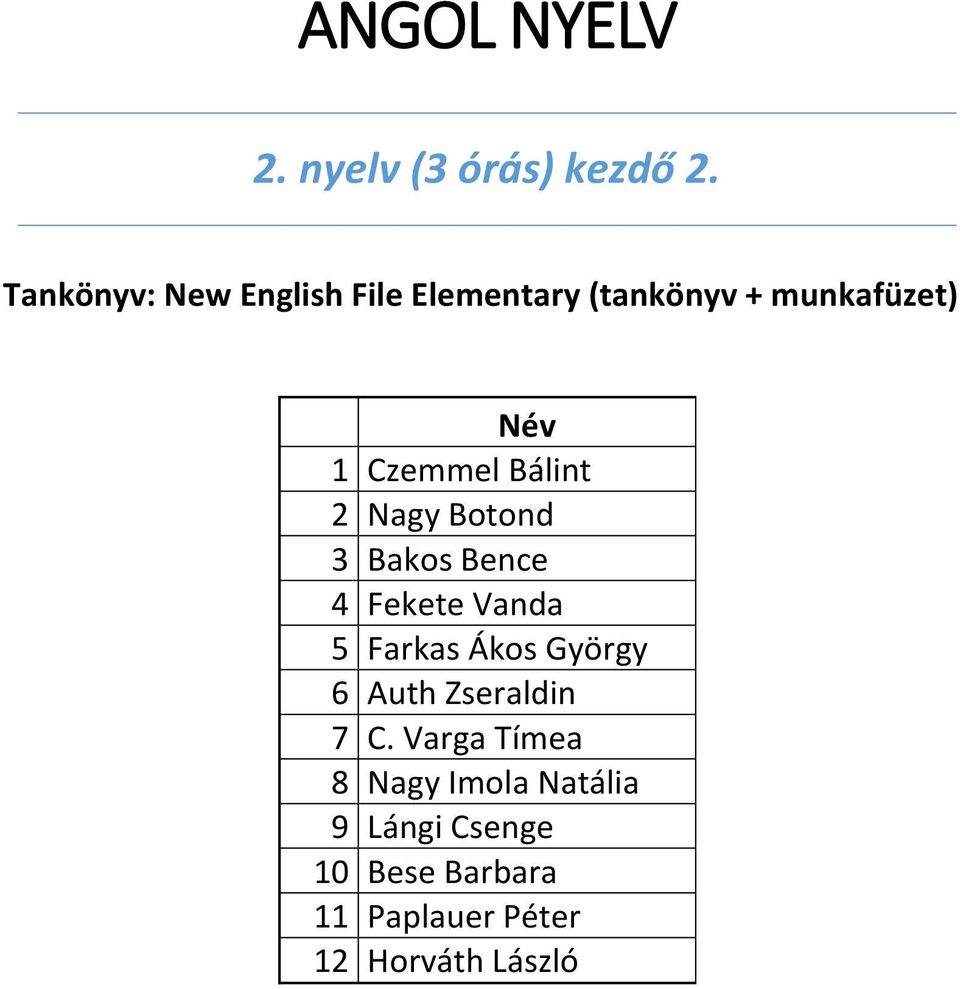 Bálint 2 Nagy Botond 3 Bakos Bence 4 Fekete Vanda 5 Farkas Ákos György 6