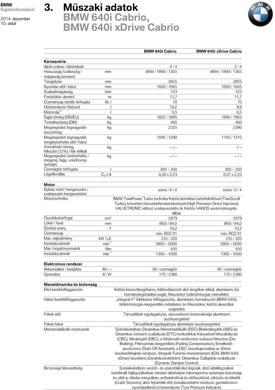 / 1365 magasság (üresen) Tengelytáv mm 2855 2855 Nyomtáv elöl / hátul mm 1600 / 1665 1600 / 1665 Szabadmagasság mm 123 123 Fordulókör-átmérő m 11,7 11,7 Üzemanyag-tartály térfogata kb.