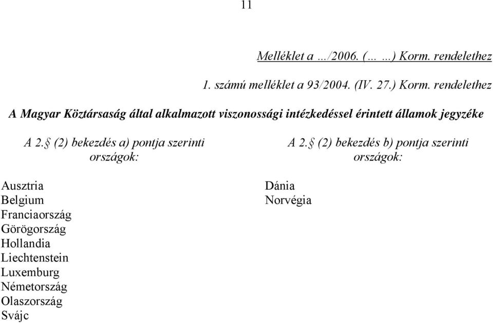 rendelethez A Magyar Köztársaság által alkalmazott viszonossági intézkedéssel érintett államok